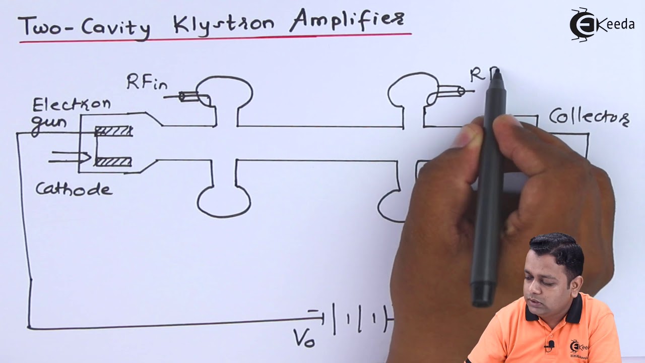 Two Cavity Klystrons Amplifier - Microwave Linear Beam Tubes O Type - Microwave Engineering