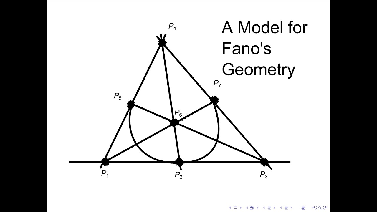 Developing a Model for Fano's Geometry