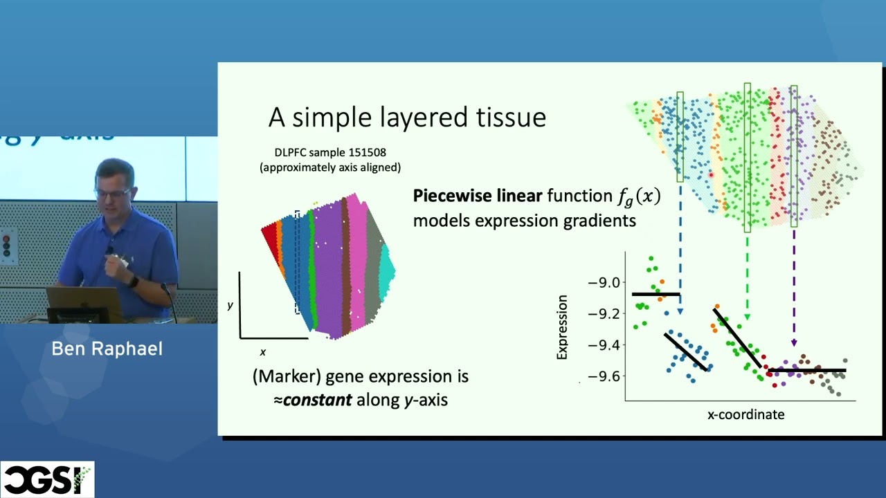 Ben Raphael | Models and Methods for Spatial Transcriptomics | CGSI 2023