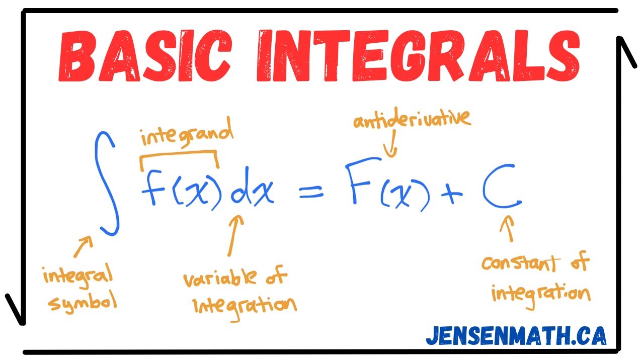 Indefinite Integral Basic Rules
