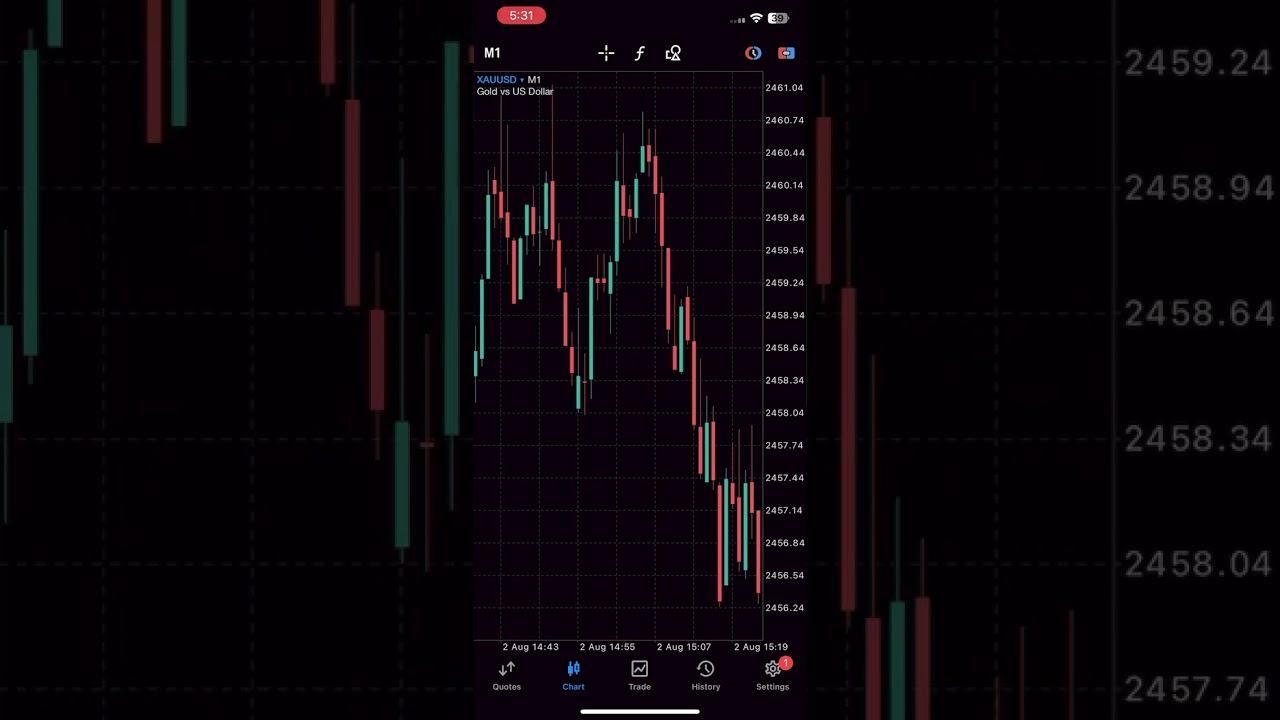 USD NFP Non-Farm Employment Change High Impact Fundamental News August 2 2024 #forextrading #nfp