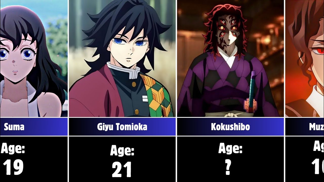 Age Comparison of Demon Slayer Characters: Who's the Oldest?"