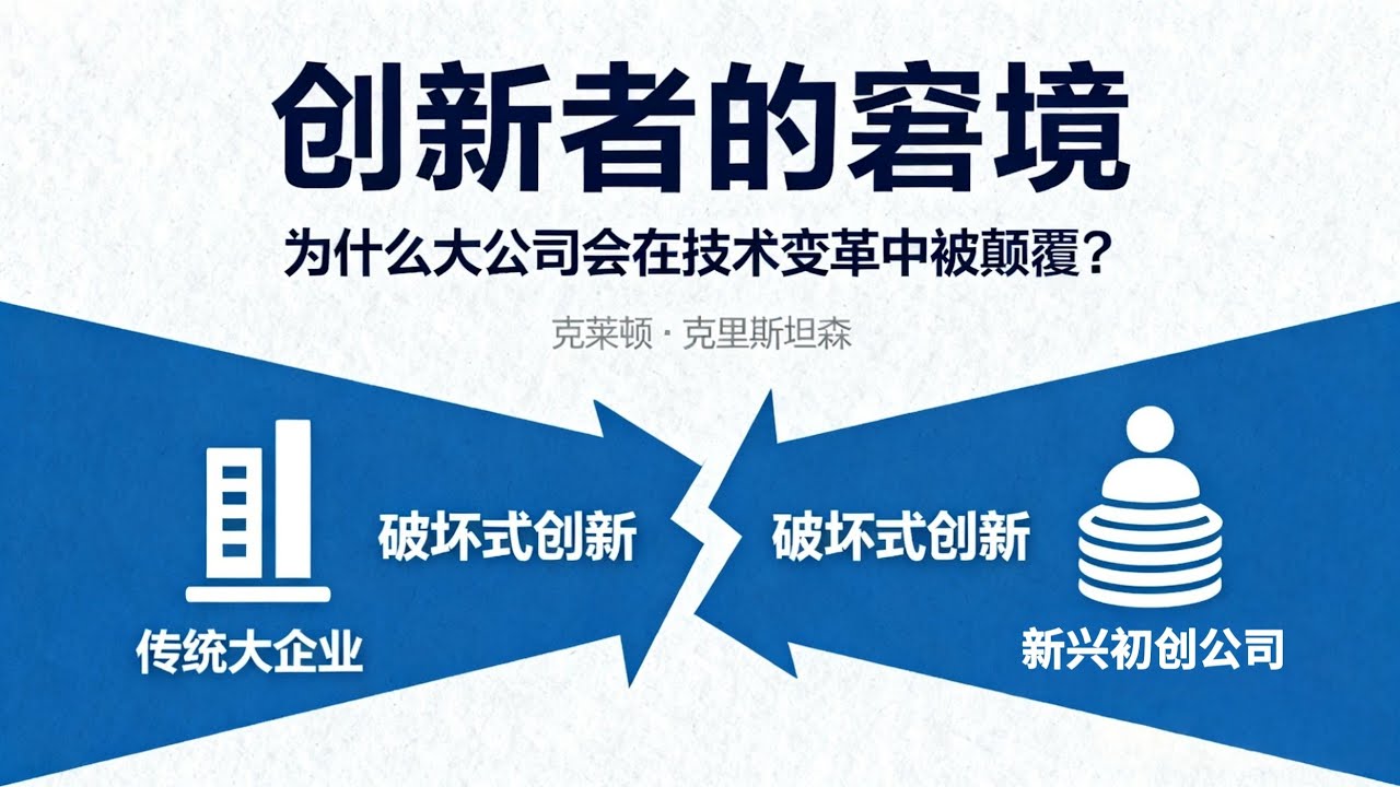 《创新者的窘境》&mdash;&mdash;克莱顿&middot;克里斯坦森 | 为什么大公司会在技术变革中被颠覆？提出&ldquo;破坏式创新&rdquo;概念 #提升自己 #创新 #成功思维模式 #思维认知 #生意思维 #个人成长 #正能量 #读书 