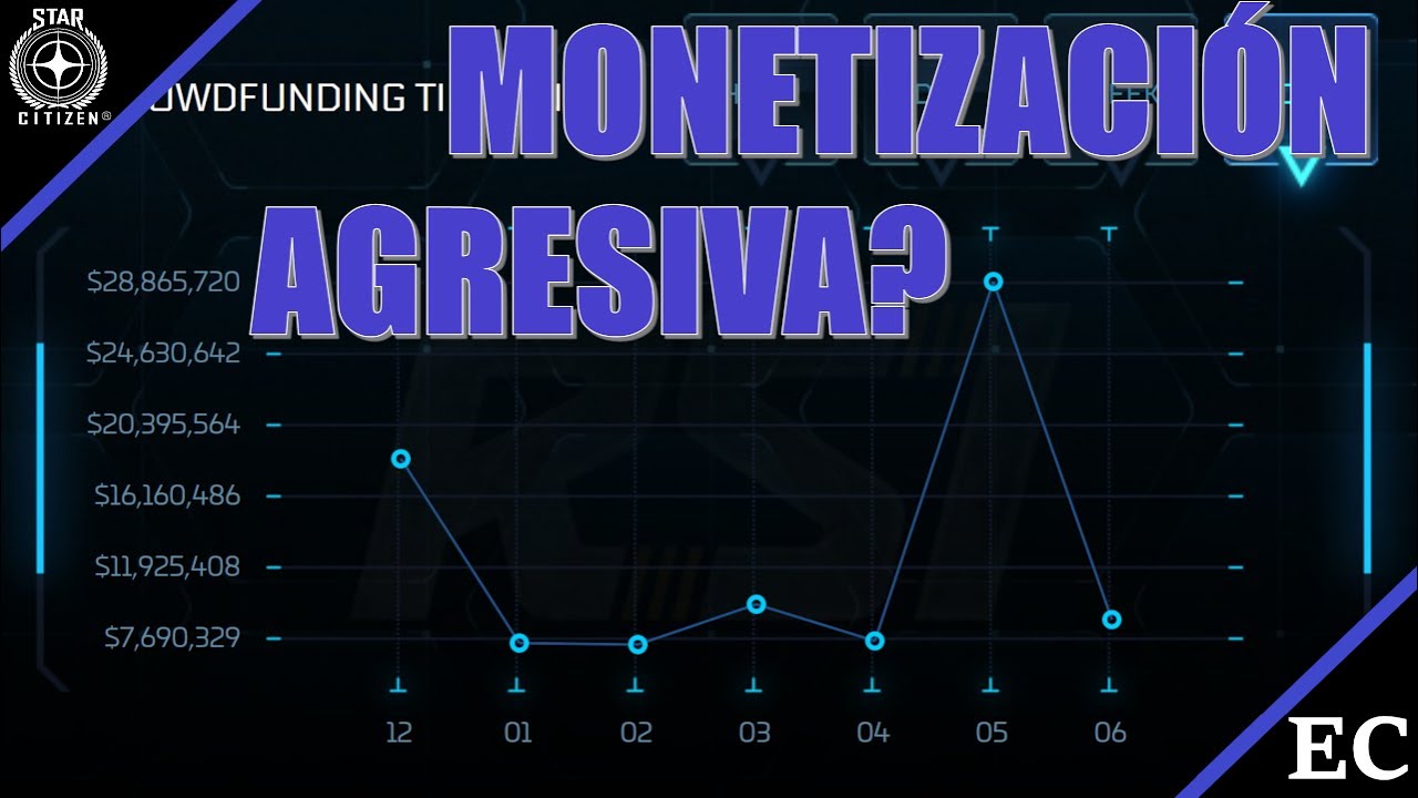 La monetización de CIG en el Star Citizen