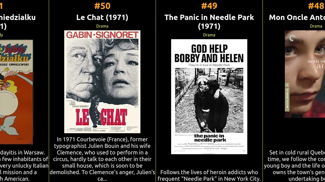 Top 100 IMDb Movies of 1971