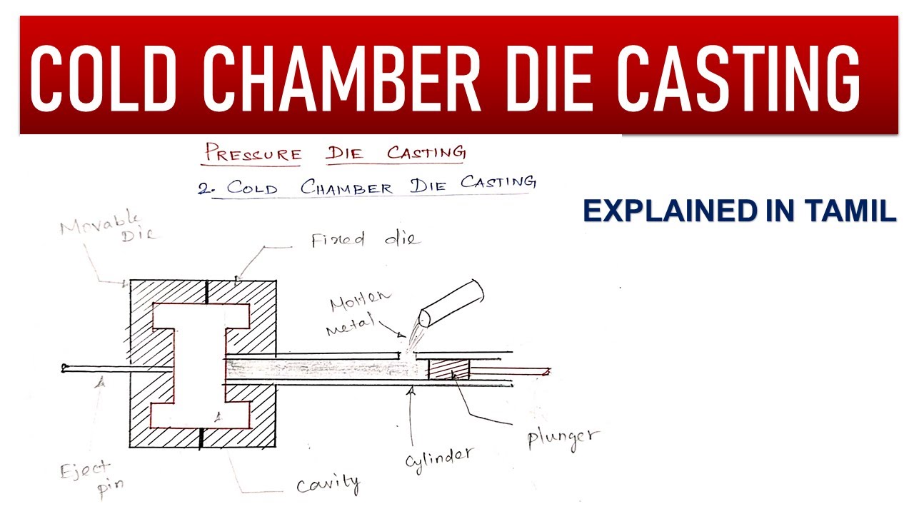 What is cold chamber die casting? Simply explained in tamil