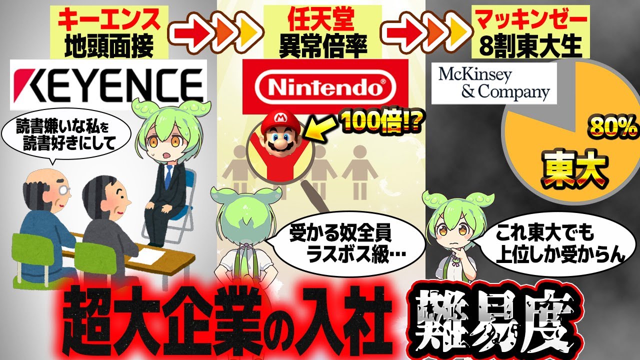 超優良企業に入社する難易度どれくらいか知ってる？【ずんだもん解説】