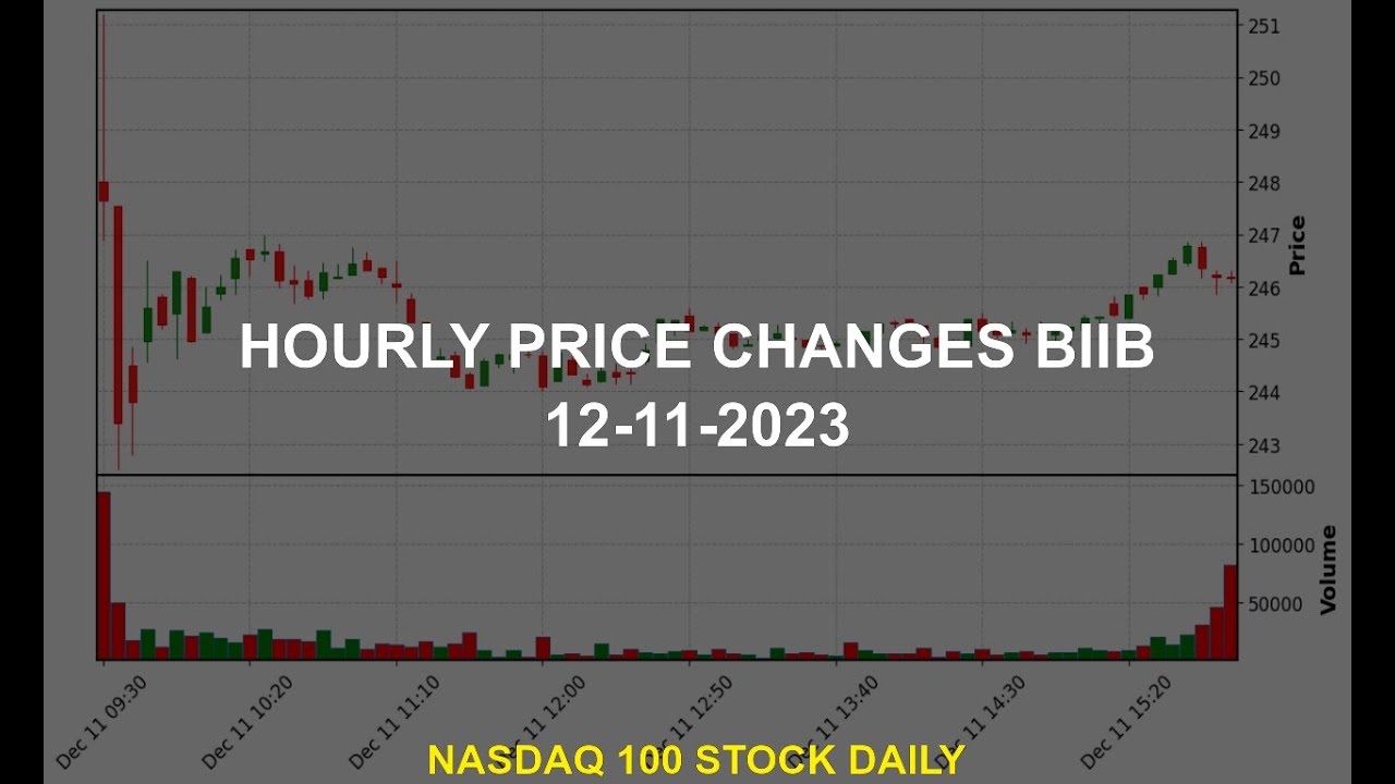 Biogen Inc. BIIB Stock Price Analysis Today