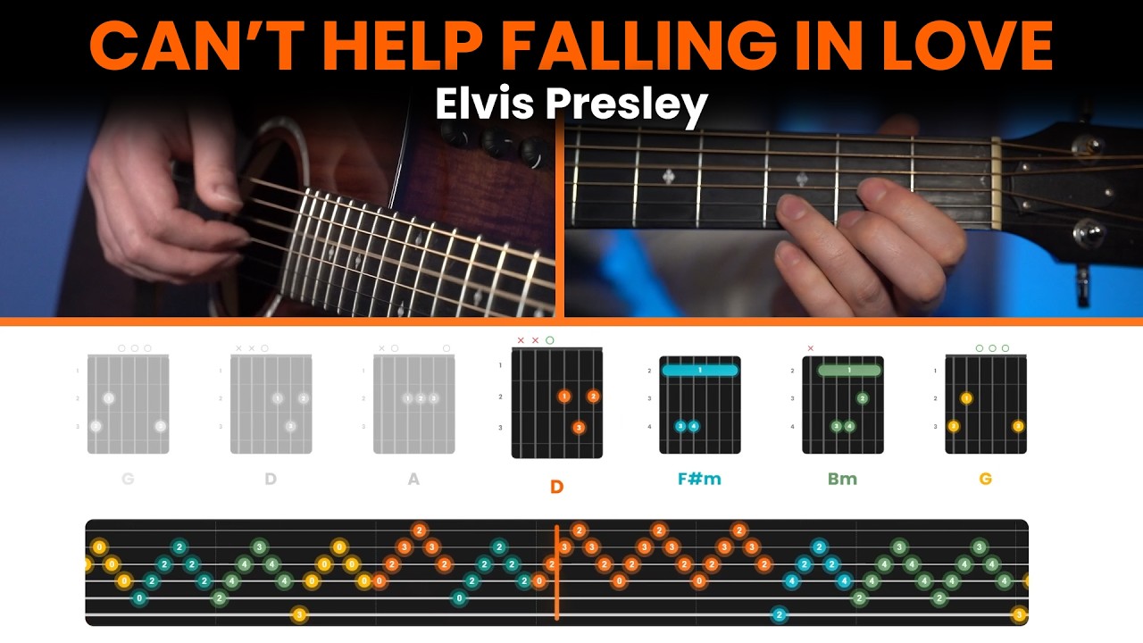 Can't Help Falling in Love - Elvis Presley | Fingerpicking Guitar Tutorial (Acoustia Player)