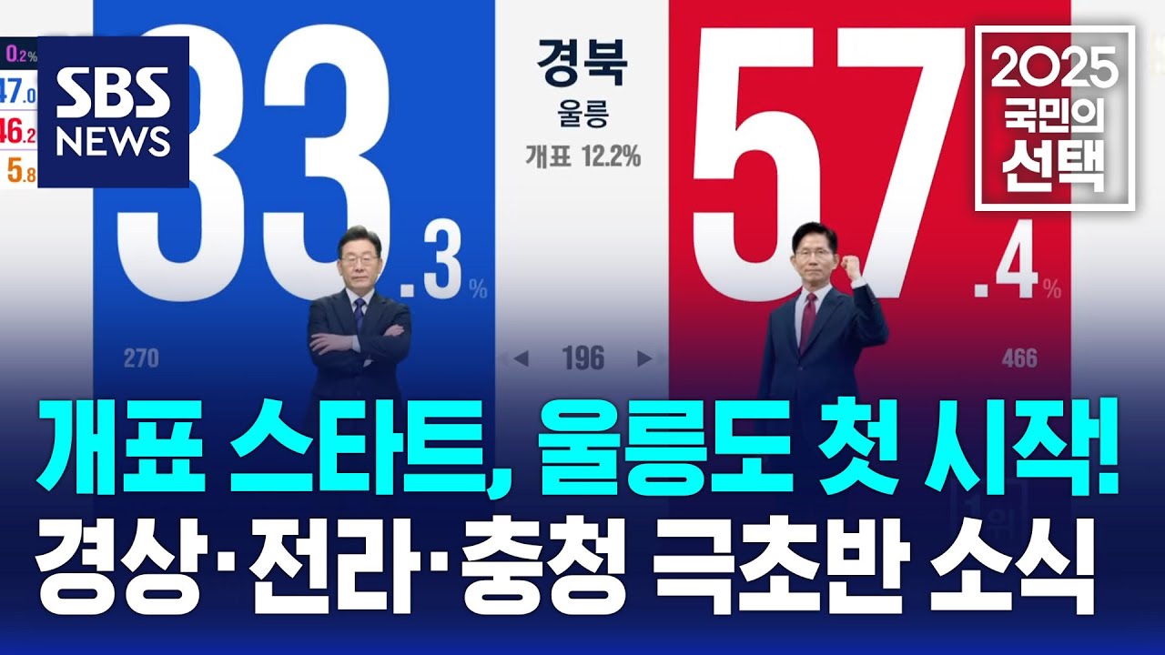개표 스타트, 울릉도부터 첫 시작!…극초반 경상·전라·충청 소식 / SBS / 2025 국민의 선택