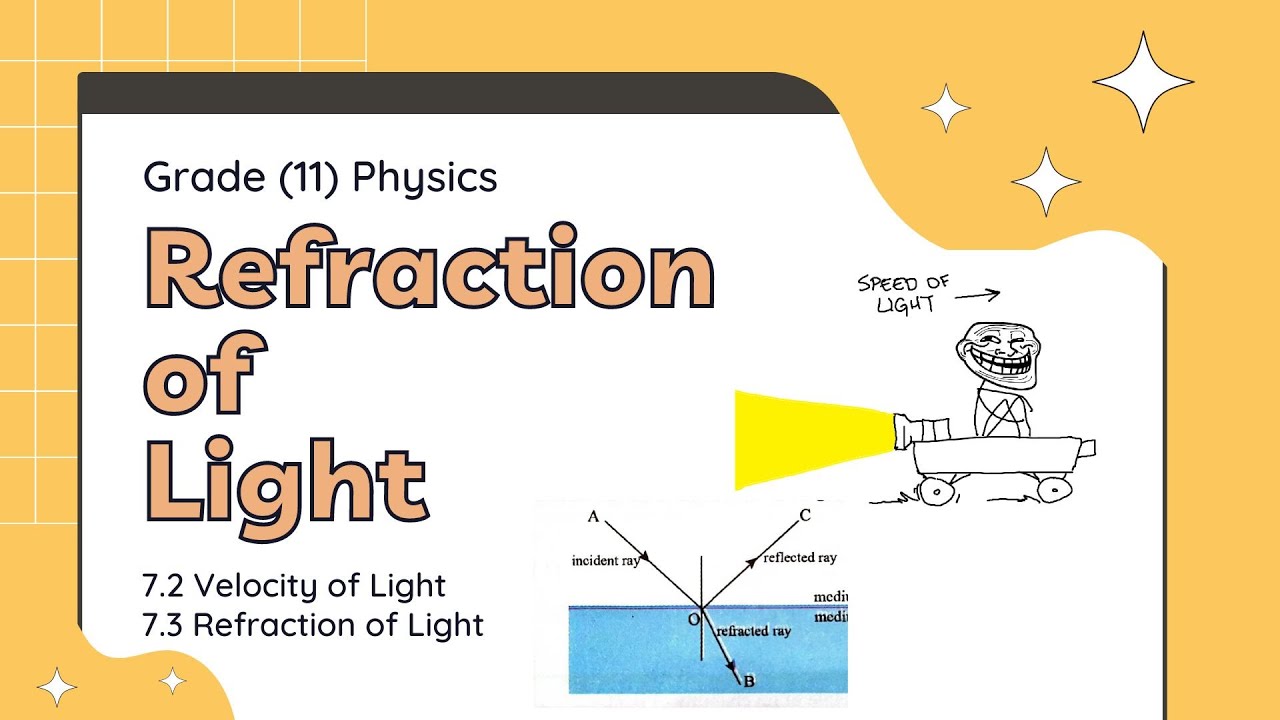 Grade (11) Physics (စနစ်သစ်) Chapter (7) Refraction of Light (Part 2)