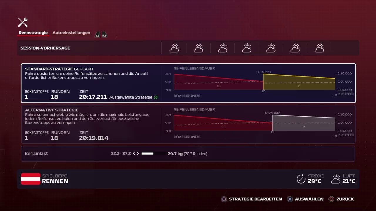 F1 Oesterreich