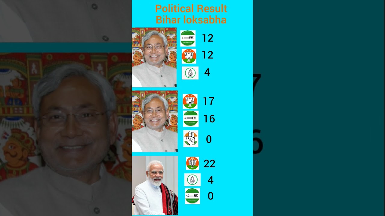 bihar loksabha election 2024 #election2024 #ytshorts