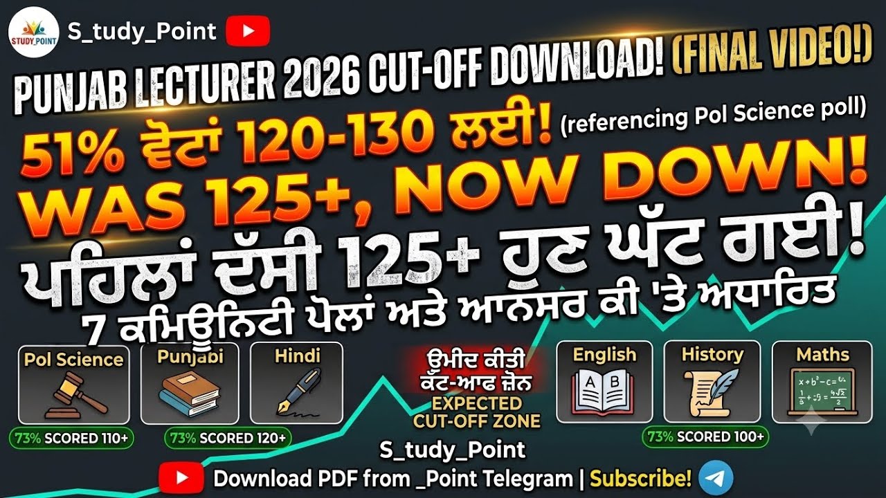 PUNJAB LECTURER CUT-OFF DOWN! 😱 | 7 Subjects Final Analysis | Pahila Dassi 125+ Hunn Ghat Gayi!