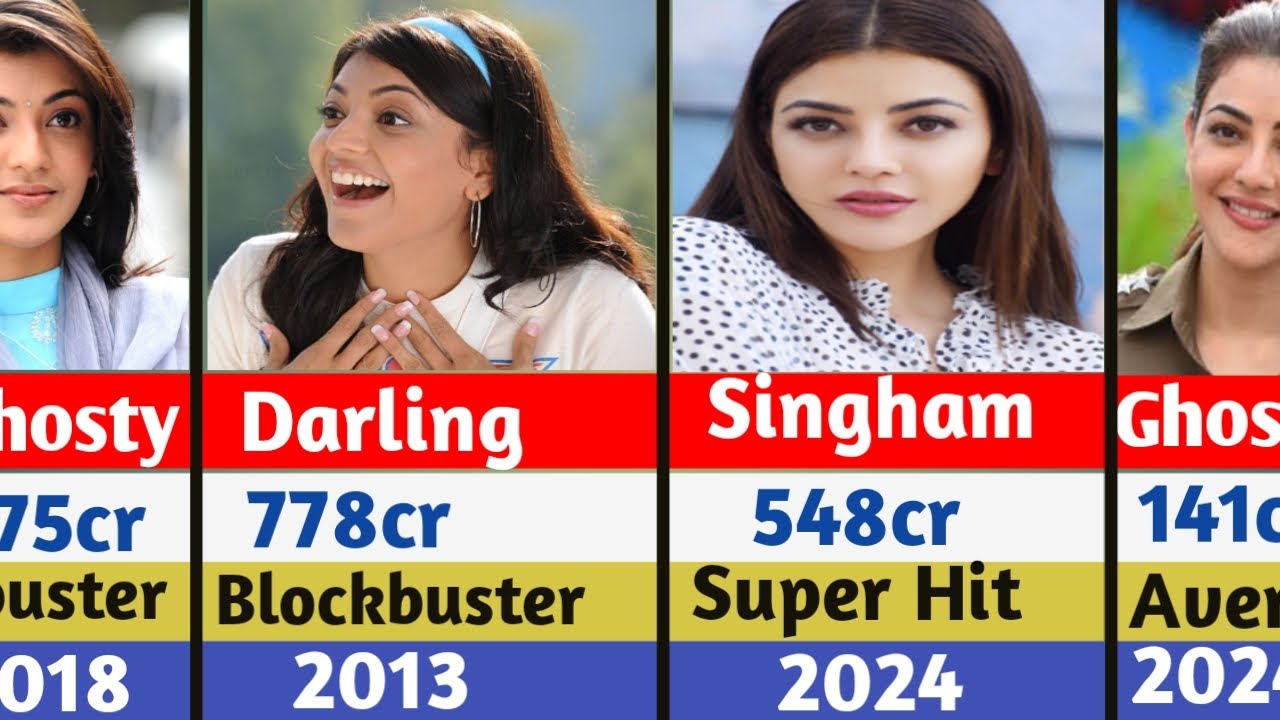 Kajal Agarwal All Movie List | Kajal Agrawal Hit And Flops Movie List