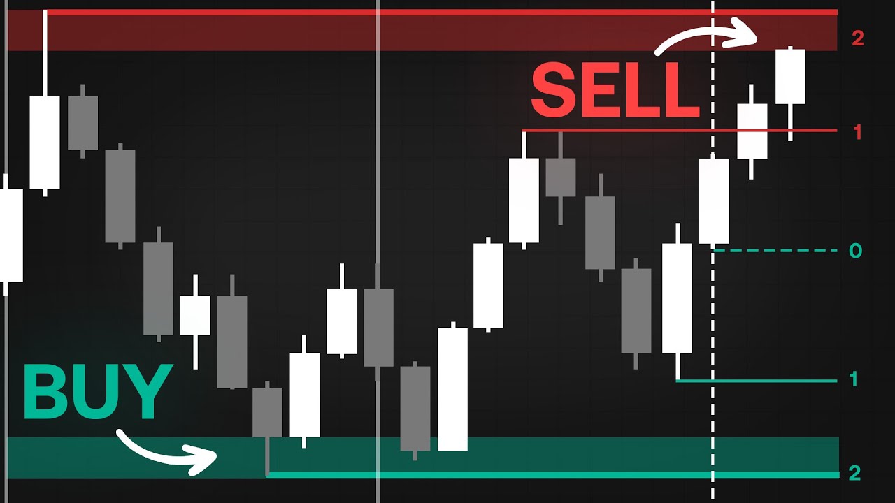 This Indicator Spots Perfect Highs & Lows