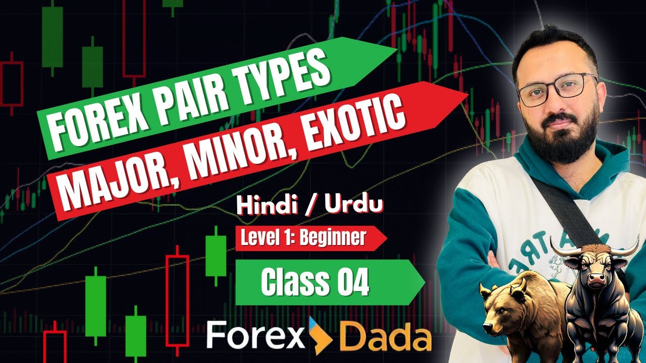 Forex Pair Types Explained Major Minor & Exotic Currency Pairs | Hindi / Urdu | Level 1: Lecture 4