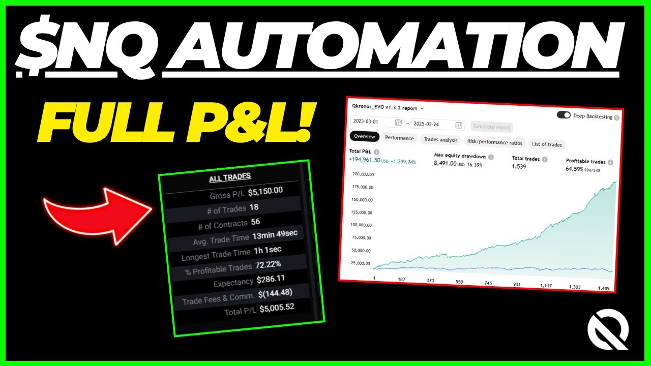 July 2025 P&L Results - Automated Futures Trading!