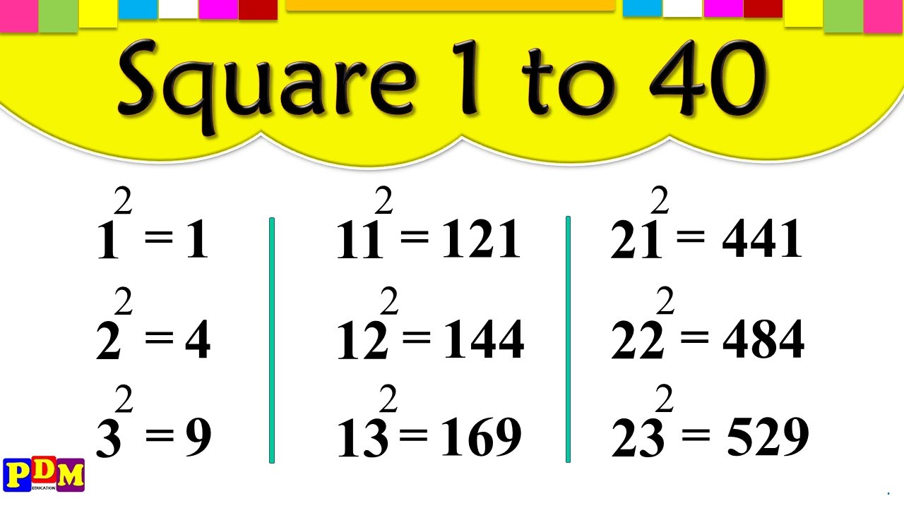 Square 1 to 40 | Square Root 1 to 40 | 1 to 40 Square | Square 1-40 |  Square Numbers 1-40