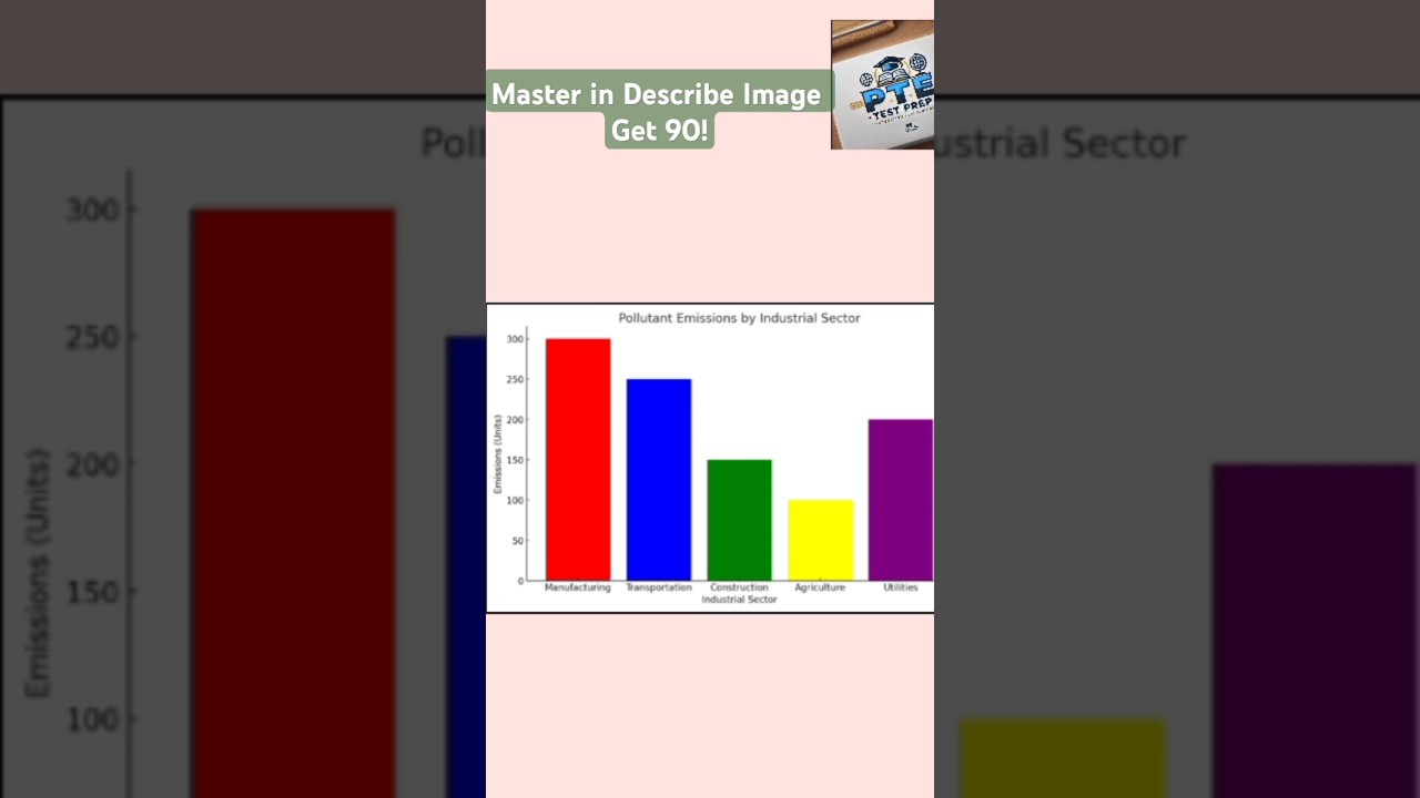 PTE Describe Image | Green Coverage Rate Bar Chart Answer for 90 Score @ptetestprep
