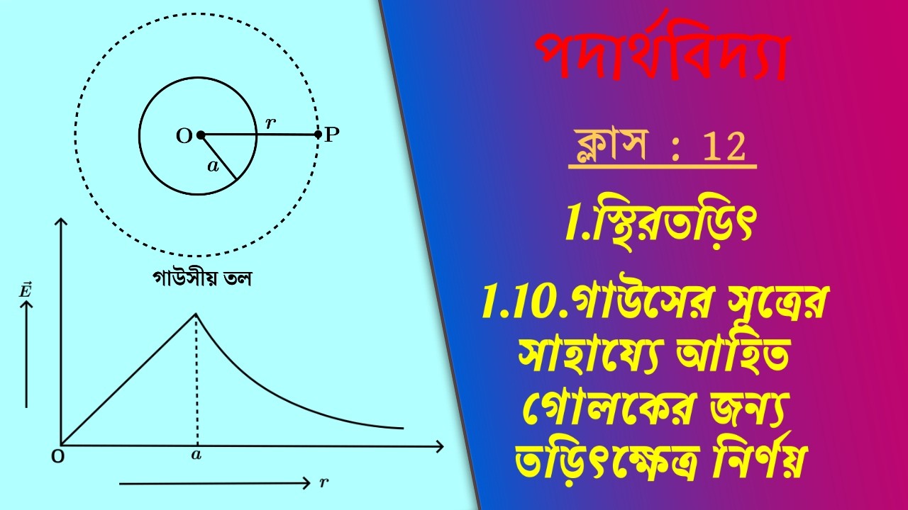 1.10.গাউসের সূত্রের সাহায্যে আহিত গোলকের জন্য তড়িৎক্ষেত্র(Class-12) - স্থিরতড়িৎ