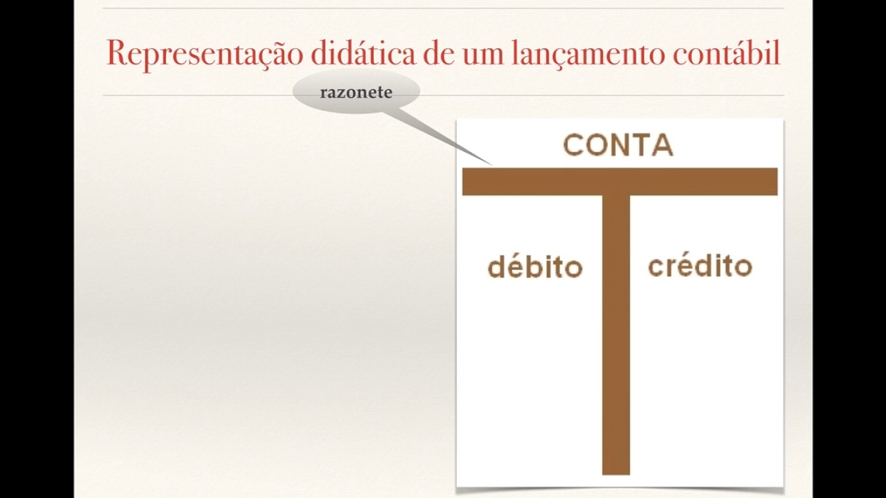 Método das Partidas Dobradas: Desvendando o segredo dos Contadores_by Prof. Cláudio Marcelo.