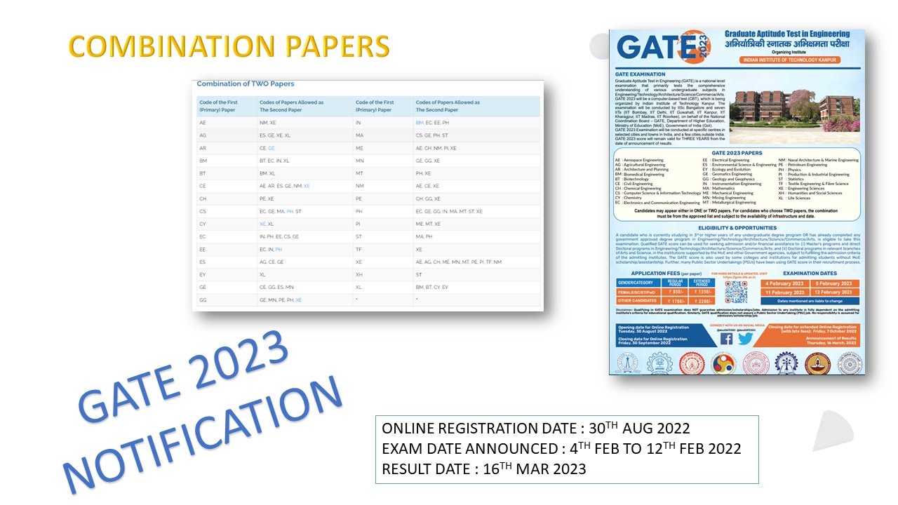 GATE 2023 NOTIFICATION | Official Announcement | #GATE2023 #REMOTESENSING  #GEOMATICS ENGINEERING