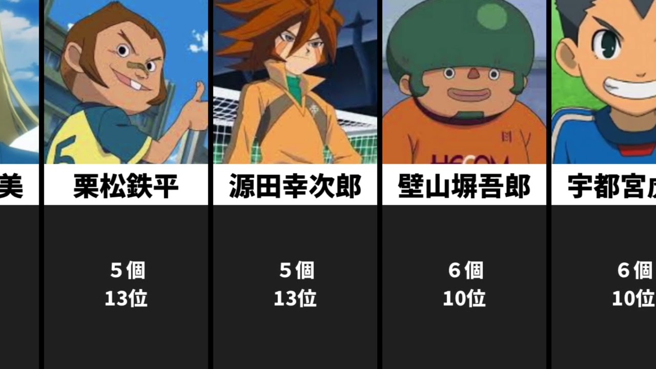 【イナズマイレブン】キャラクター別必殺技習得数ランキング【アニメ集計】【未修正ver】