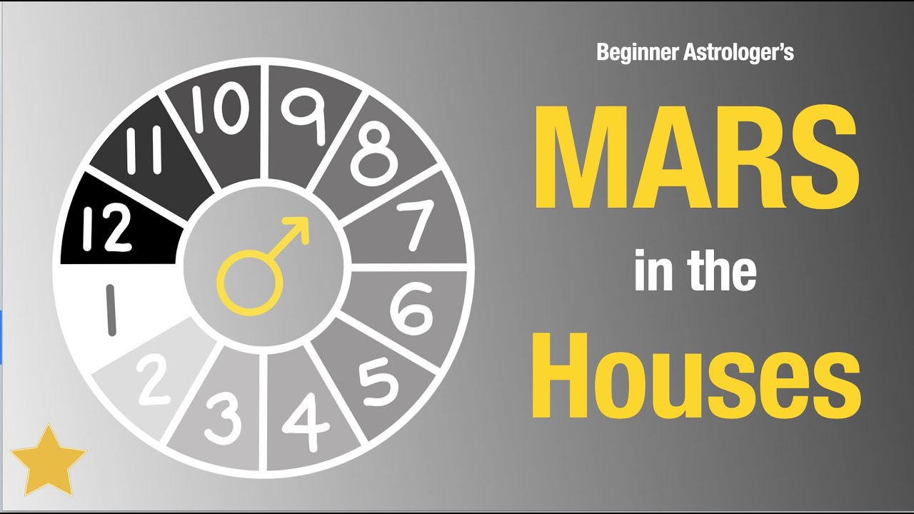 MARS in the Houses - Beginner Astrology ⭐️