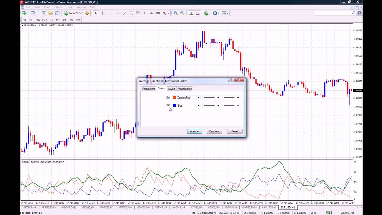 How to use the ADX (Average Directional Index) Indicator on MT4