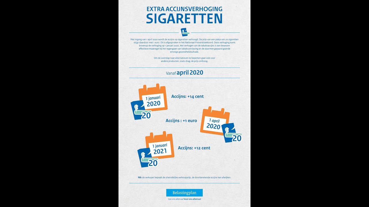 Pincode - Marktfalen & Marktvormen- Accijns & Subsidie