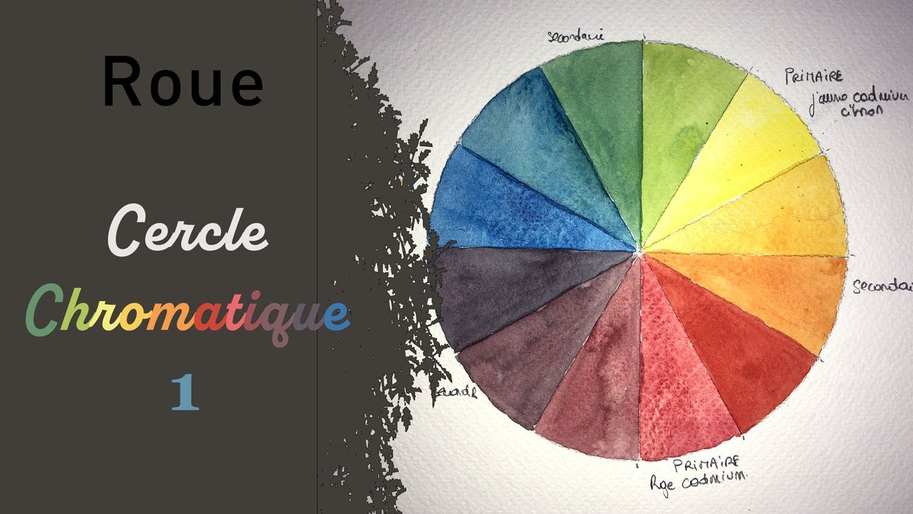 Roue - cercle - chromatique 1