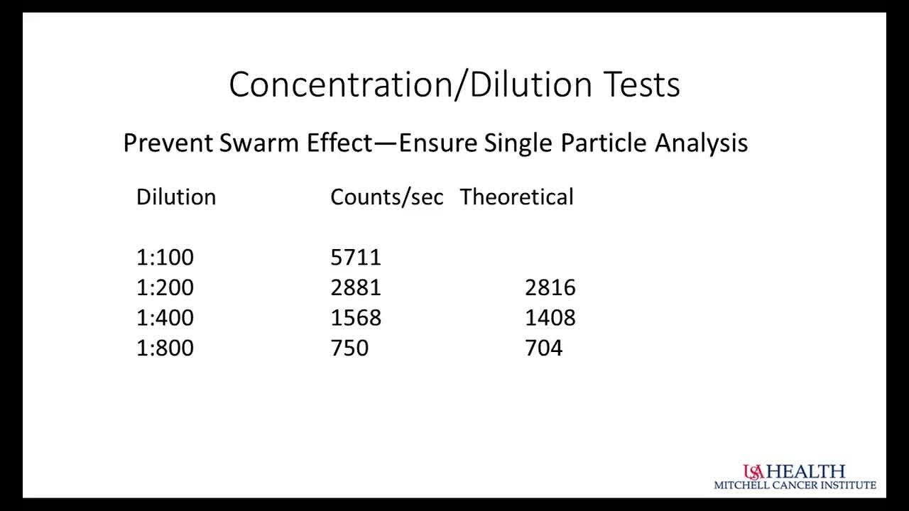 Analysis of Surface Antigens on Exosomes using the Invitrogen Attune NxT Flow Cytometer