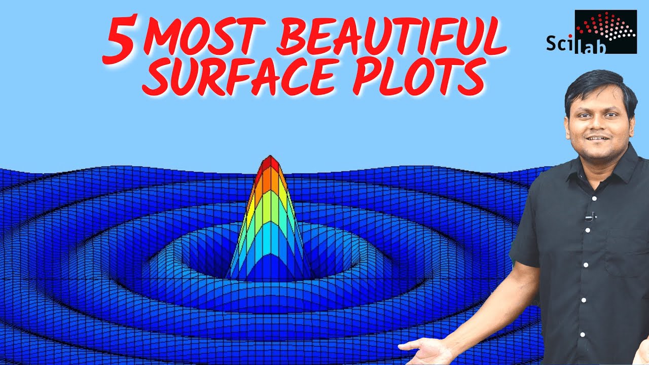 5 Most Beautiful Surface plots using Scilab