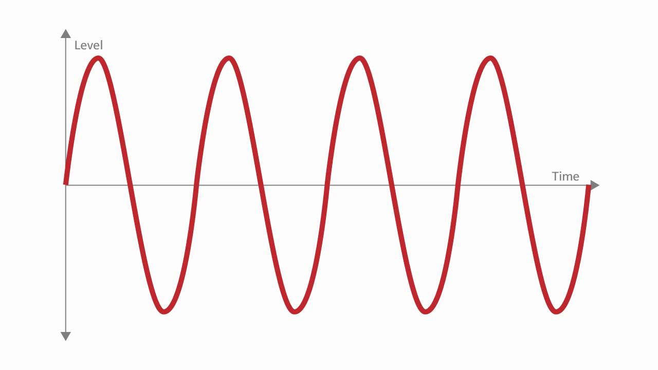 Synthesizer Boot Camp #4--Low Frequency Oscillators