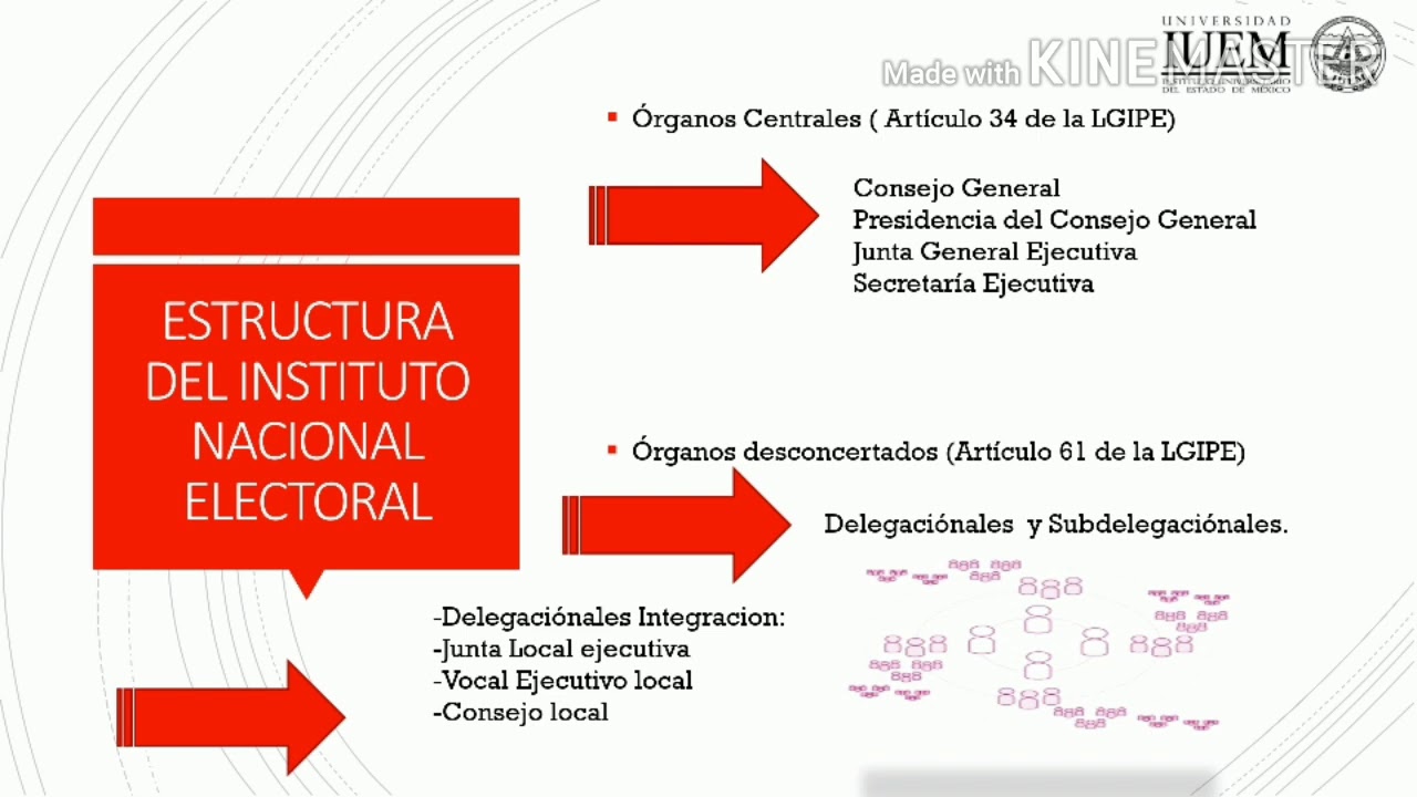 INSTITUTO NACIONAL ELECTORAL.