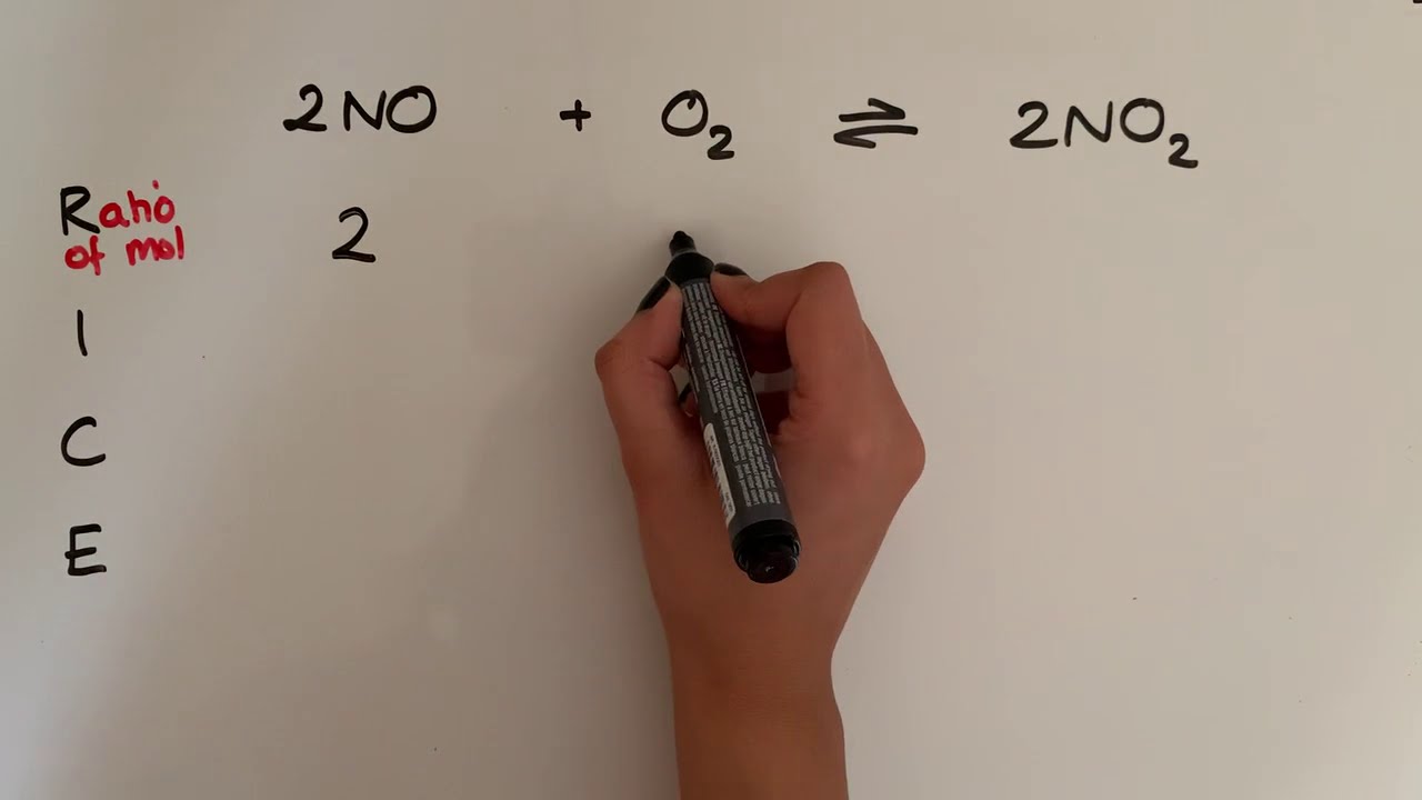 Using RICE to calculate equilibrium concentrations