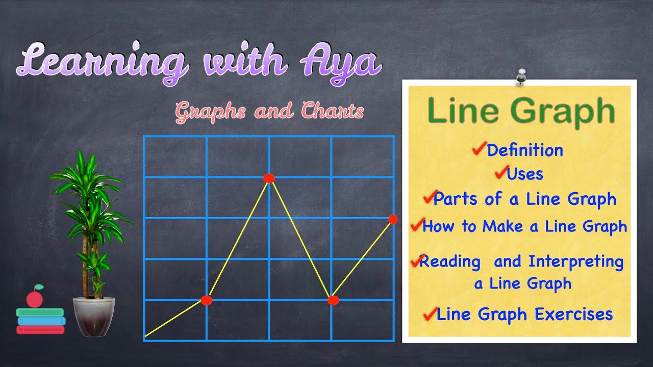 Line Graph/Line Chart Lesson