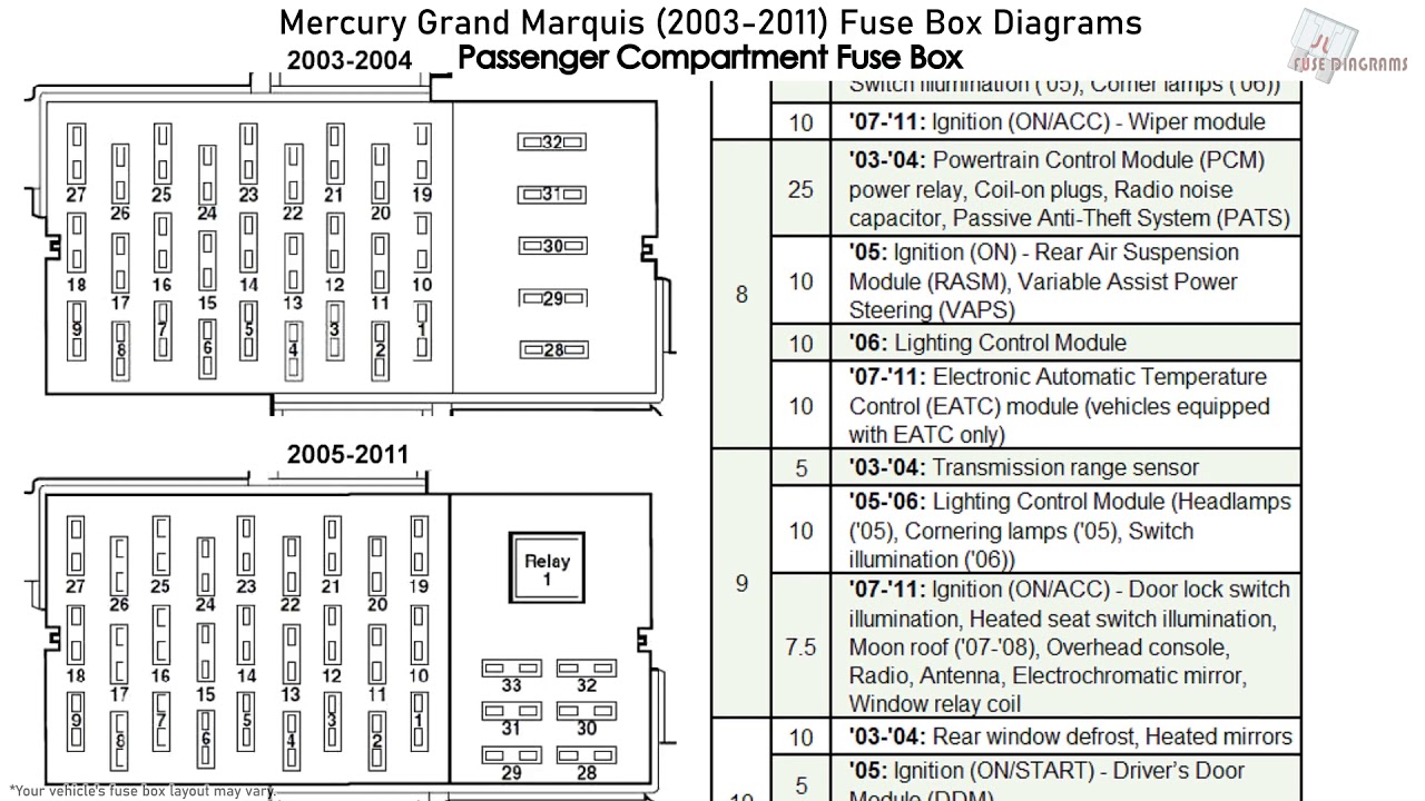 Mercury Grand Marquis (2003-2011) Fuse Box Diagrams