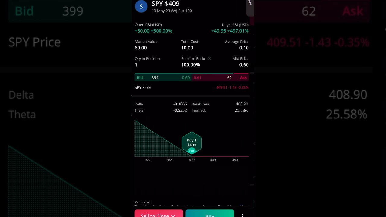 CPI Data 🩸 $10 to $60 Trading Options on Webull with a small account