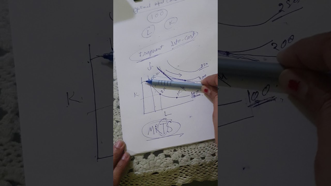 Optimal Input Combination part 1/ Isoquant and Isocost line