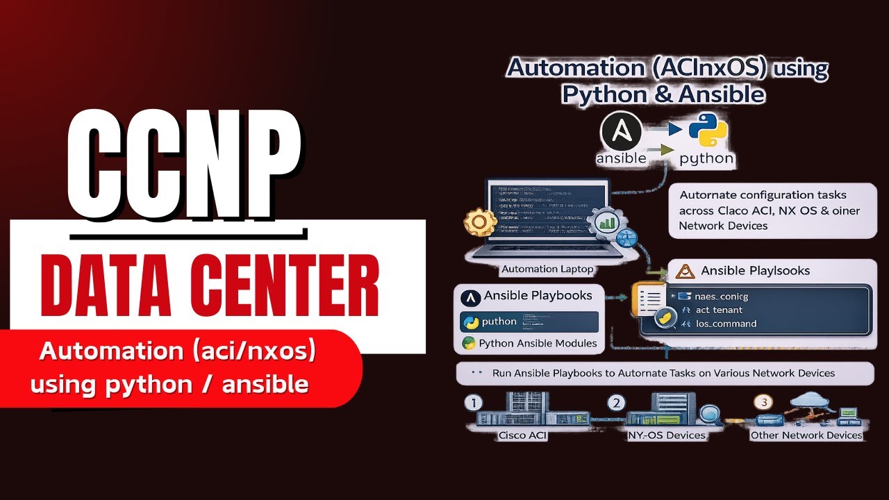 Network Automation with Python & Ansible | ACI and NX-OS Explained