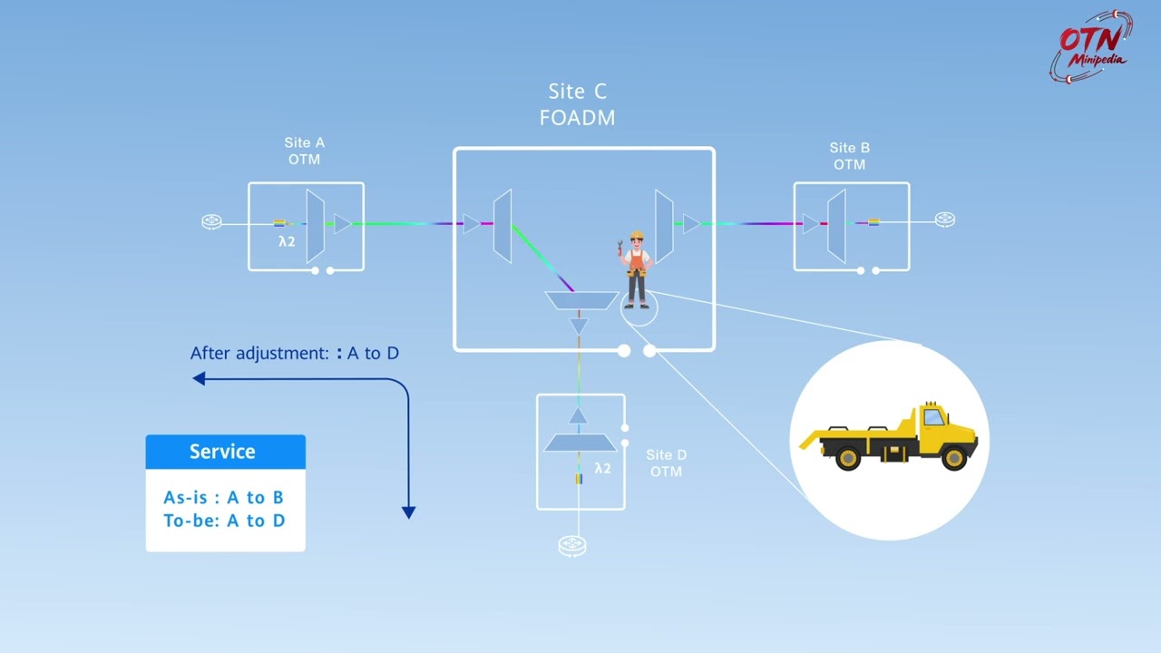 Optical Transmission Minipedia | Issue 7: Introduction to Site Types and Topologies of a WDM Network