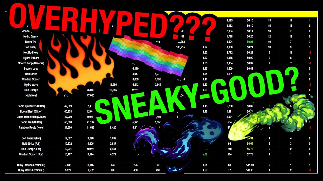 Analyzing the Elemental Craft Sticker Collection