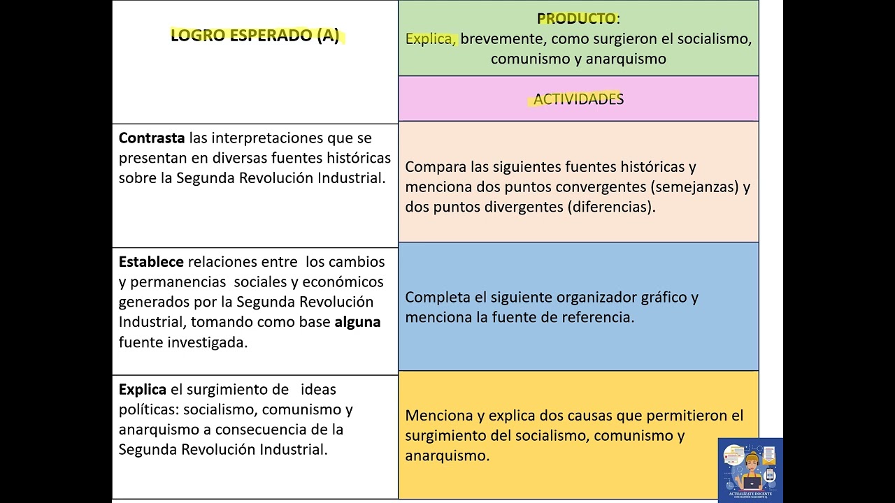 CÓMO CALIFICAR PARTE II