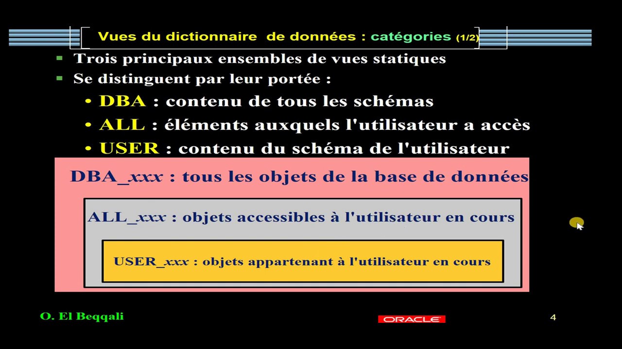 ORACLE, vues Dictionnaire de Données & objets stockés  (procédures, fonctions, triggers, packages)