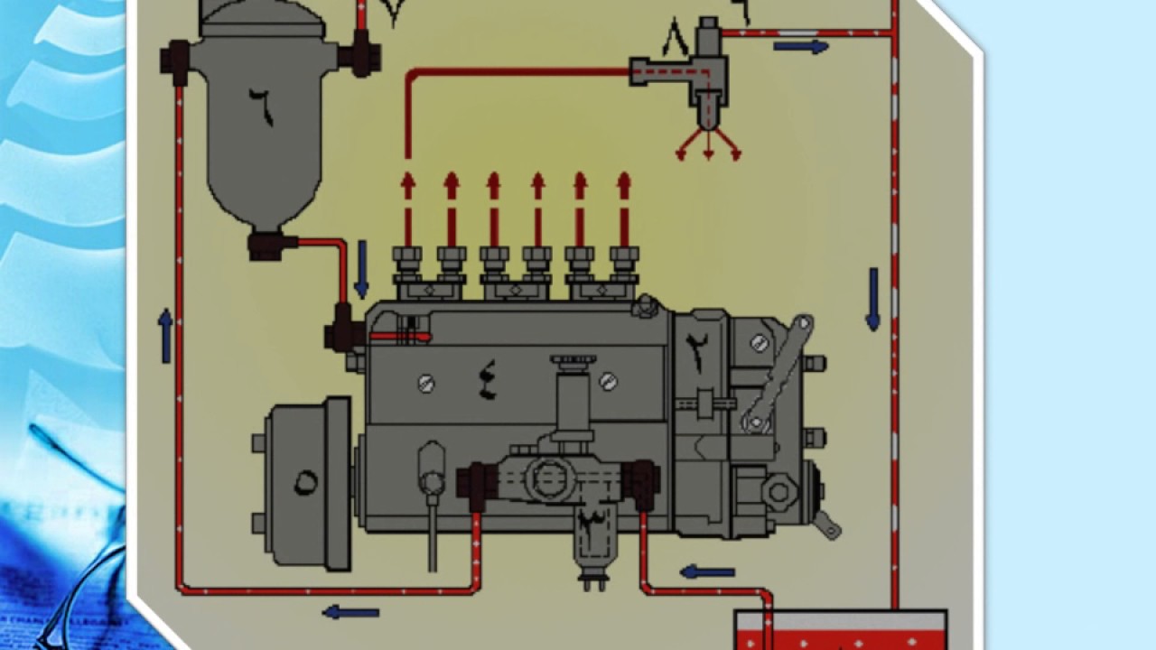 انظمة حقن وقود الديزل في المحركات Injection systems for diesel engines