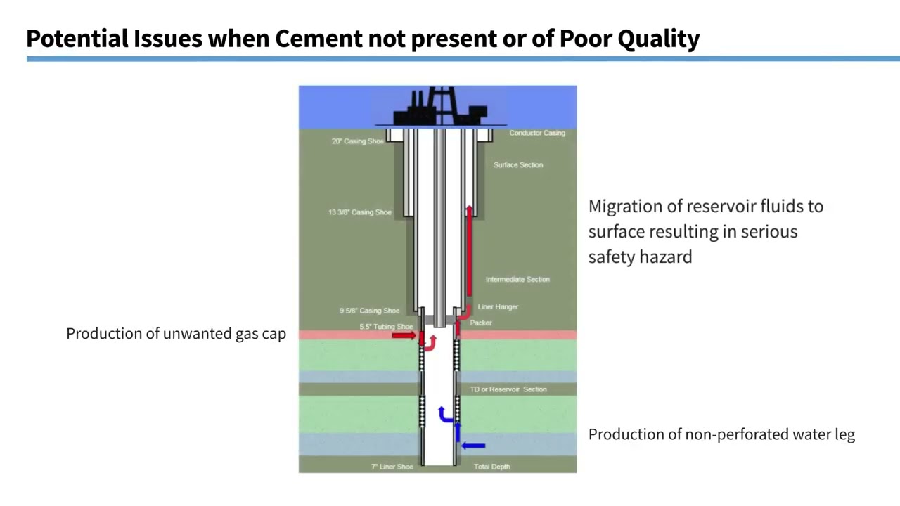 IP Webinar: Cement Bond Evaluation