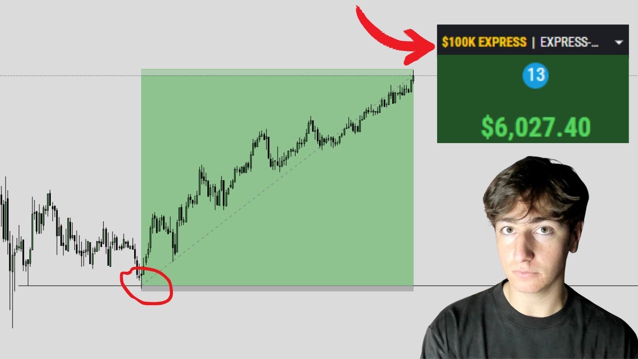 BOTTOM TICKING MY BEST 1:50 RR TRADE (Case study)