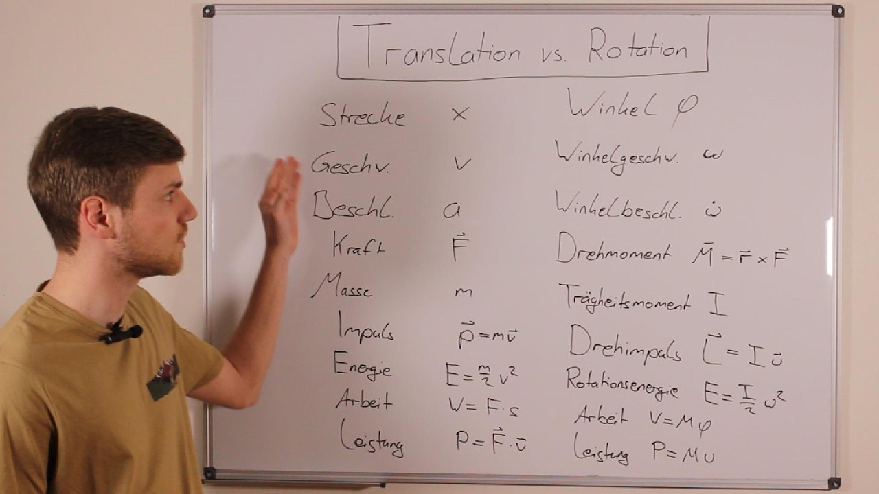 Translation vs Rotation - ein &Uuml;berblick | Problemlos Physik
